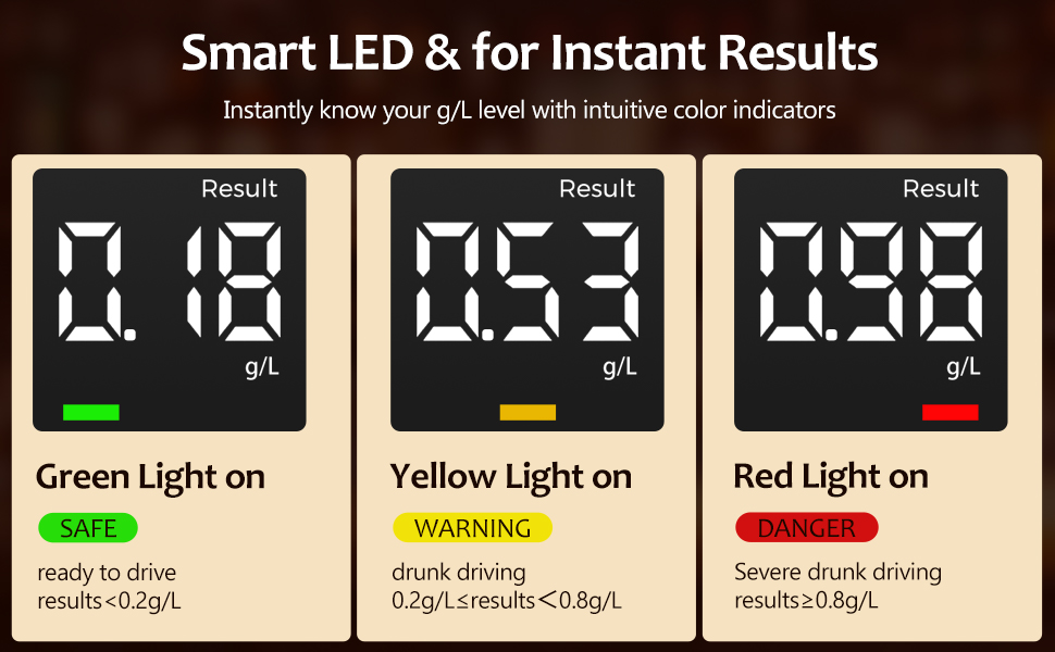 Text reads 'Smart LED &amp; for Instant Results' with three LED display states showing 'Green Light on', 'Yellow Light on', 'Red Light on' with corresponding time and temperature readings. Digital display device with color-coded indicator lights.